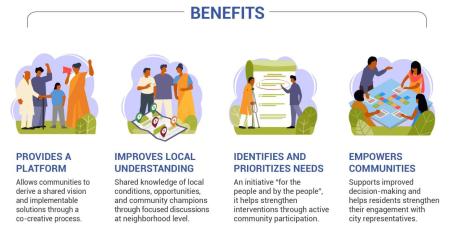 Nurturing Neighbourhoods