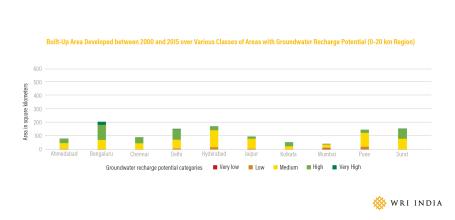 Graphics_Urban Flood