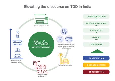TOD India Discourse