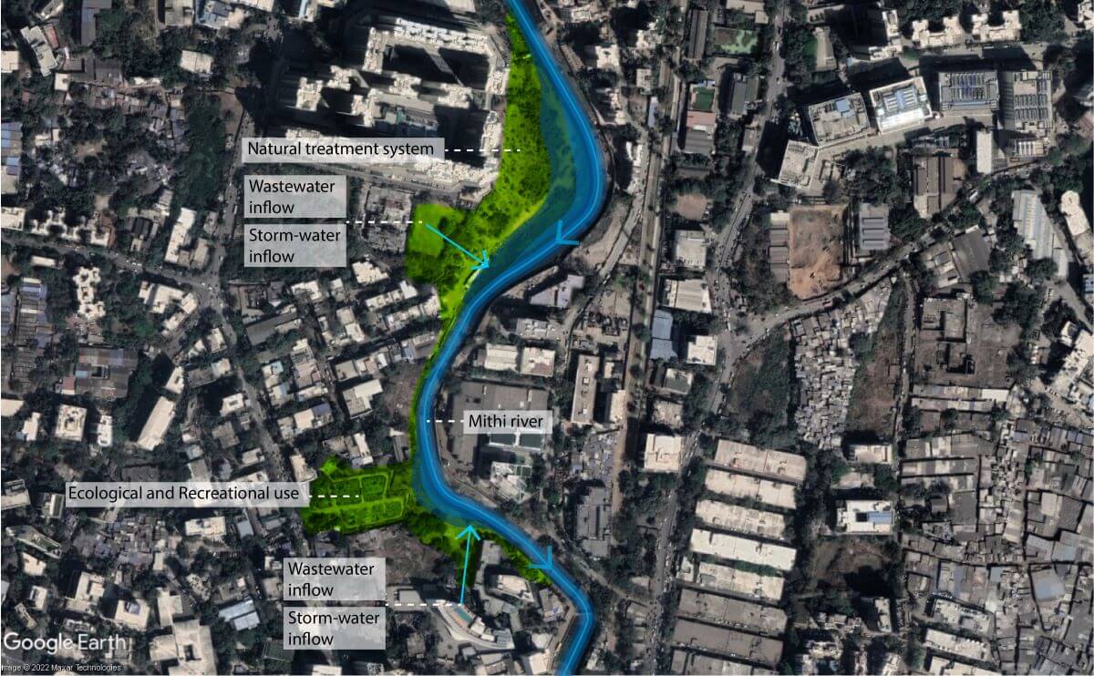 Conceptualized multi-functional land-use with wastewater and stormwater management, recreation, and biodiversity protection